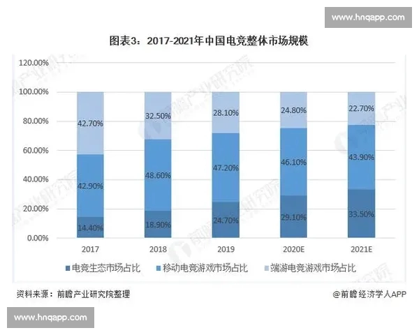 电子竞技产业发展趋势与青年文化融合的时代观察研究路径分析