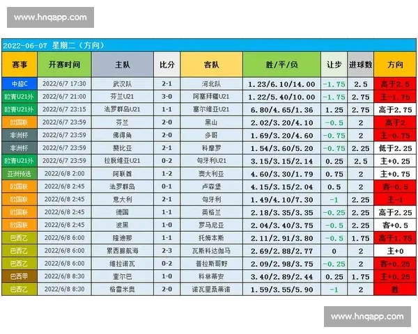 基于数据分析与球队状态评估的比赛结果精准预测策略探索与实践