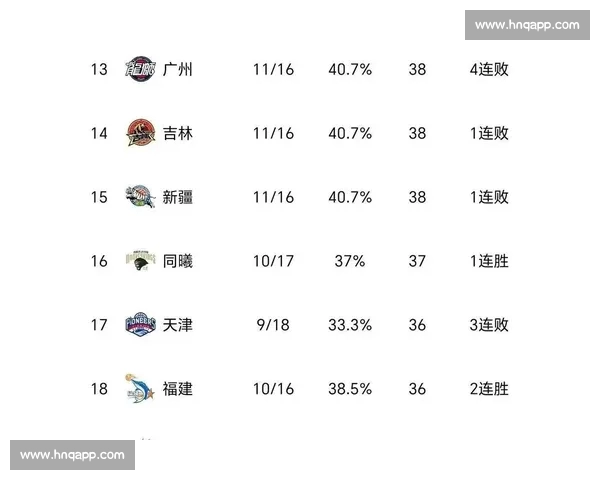 CBA最新积分榜揭晓 辽宁山东北京等球队争夺激烈